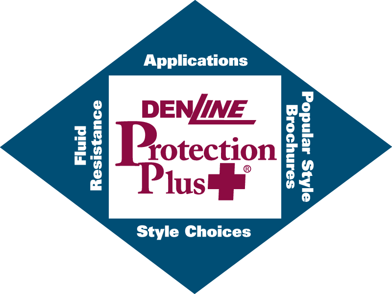 DenLine Protection Plus Applications, Fluid Resistance Demonstration, Specifications and Test Results and Styles